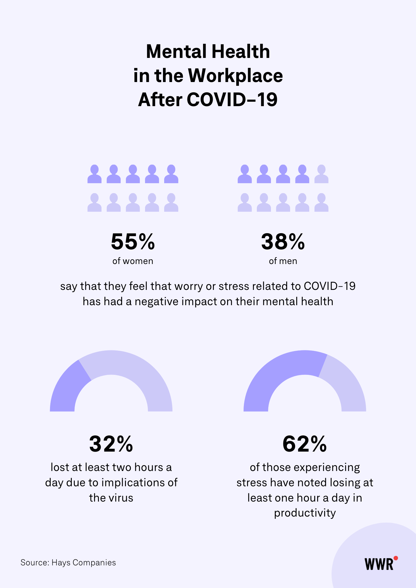 we-work-remotely-how-remote-companies-can-support-mental-health-in