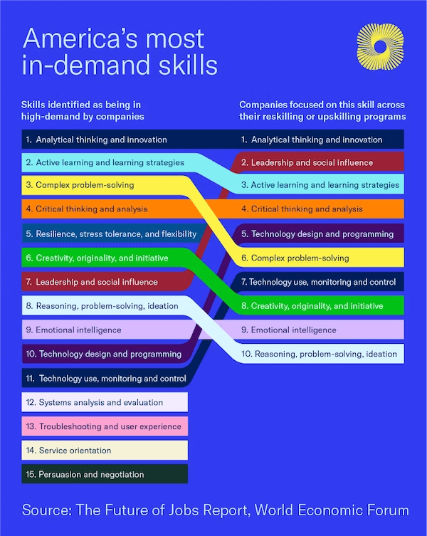 Upskilling Bootcamp for Job-Seekers 50+ - National Experienced Workforce  Solutions